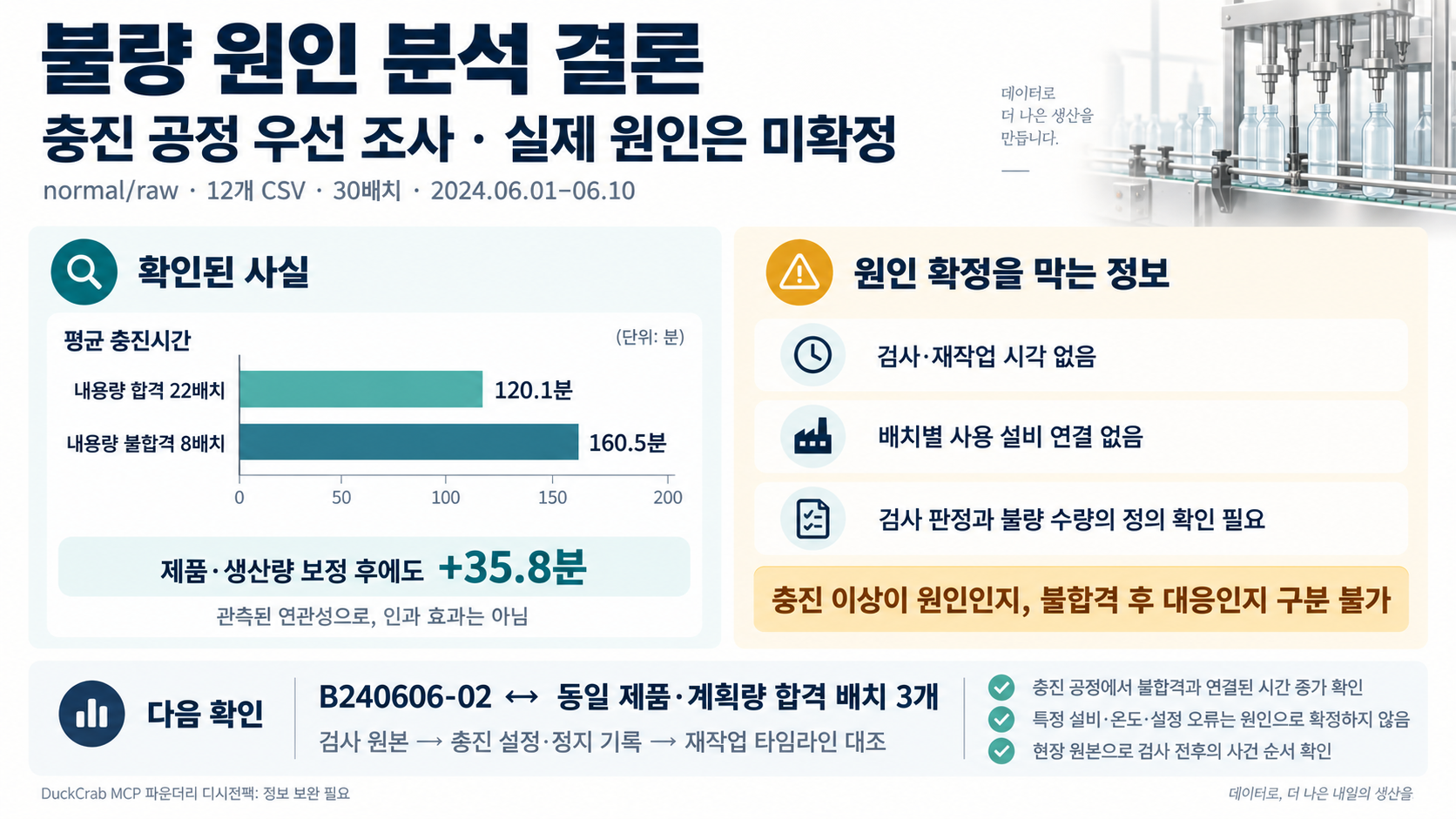 불량 원인 분석 결론