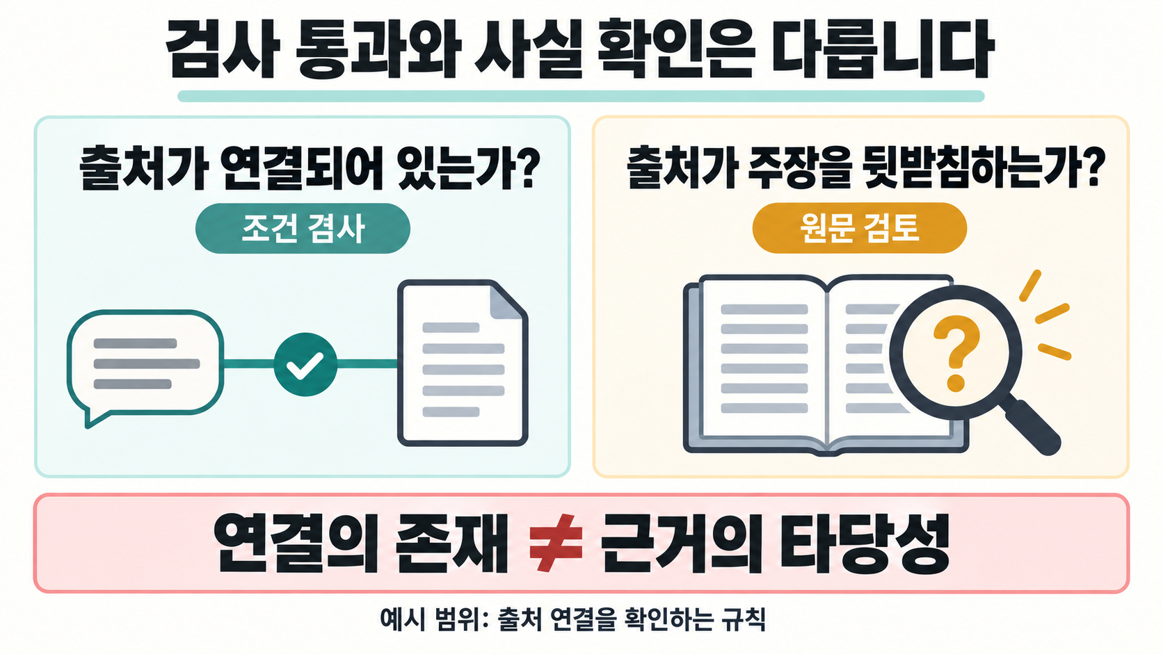출처 연결의 존재를 확인하는 조건 검사와 그 출처가 주장을 뒷받침하는지 확인하는 근거 검토의 차이